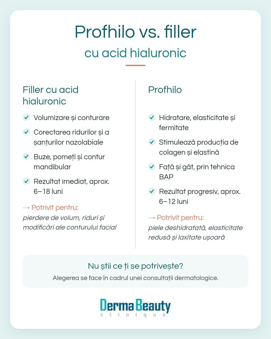 Comparație Profhilo vs. filler cu acid hialuronic